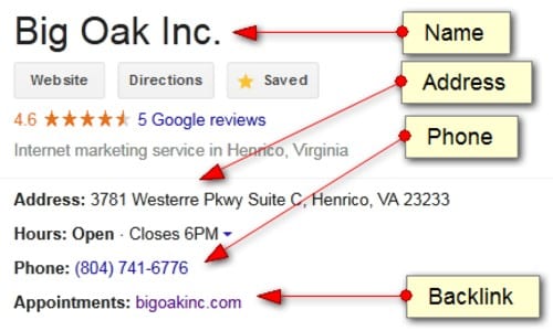 USA Business Listing Sites - Top 80 Local Citation Sites in USA %count(title) tegory% Citation-listing-example-500x300