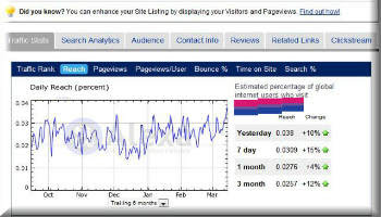 Impact Factor in Alexa Ranking-analysys of a site-350x200