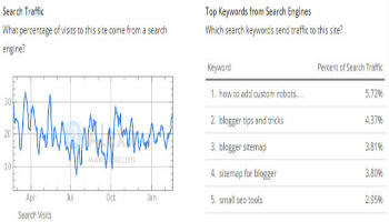 Top Queries Keywords in Alexa Ranking for a site-350x200