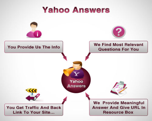 Yahoo-Answers-best-site-to-seek-an-answer-500x400